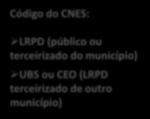 CBO protético ou dentista IDENTIFICAÇÃO DO ESTABELECIMENTO Código CNES Código do CNES: LRPD (público ou terceirizado do município) UBS