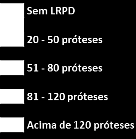 Laboratórios Regionais de Próteses Dentárias Total: 1.