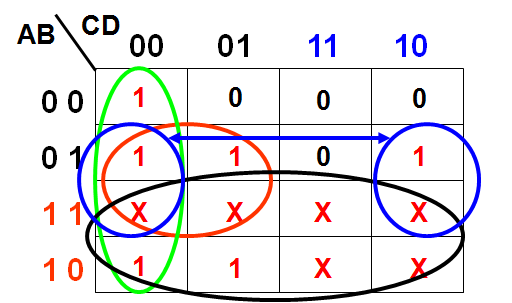 Execução da Experiência 2: Passo: tabela verdade N A B C D a b c d e f g a f g b e d c CD CD CD CD,,,, AB, AB, AB, X X X X AB, X X g = A A B C B C B C B C C D B D opcional opcional opcional opcional