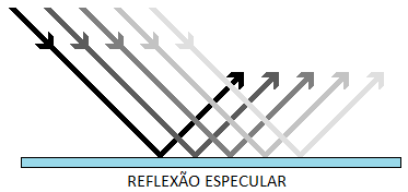 UNIVERSIDADE FEDERAL DO RIO GRANDE DO SUL INSTITUTO DE FÍSICA PROGRAMA DE PÓS-GRADUAÇÃO EM ENSINO DE FÍSICA Mestrando Patrese Coelho Vieira Porto Alegre, maio de 2012 O presente material é uma