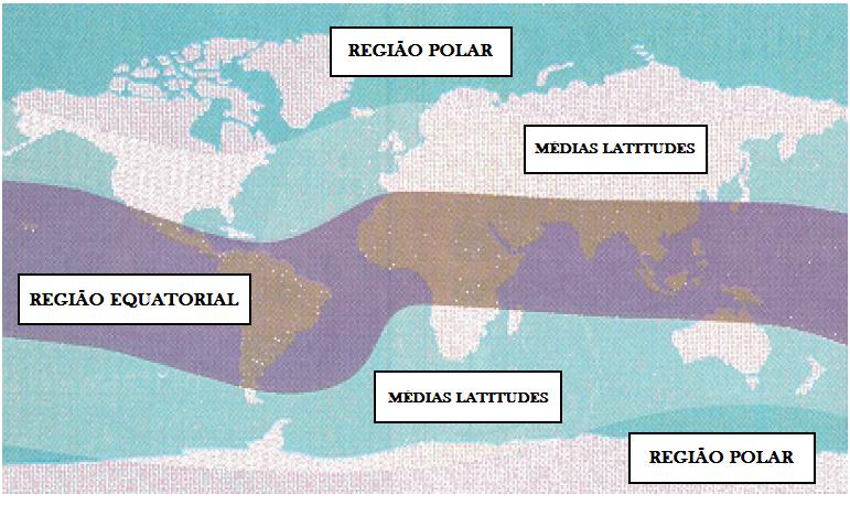 de médias latitudes é a zona de transição entre as ionosferas de altas e baixas latitudes.