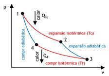 a) b) c) d) e) Resolução: Essa uma questão clássica de aplicação das fórmulas que vimos anteriormente. Precisamos de calcular o trabalho. O trabalho é dado pela área do interior do ciclo.