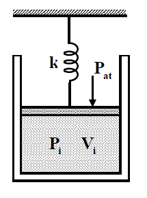 Resolução: Primeiramente, vemos que a pressão inicial é dada por Pat. Após receber um calor Q, suponha que o sistema tenha deslocado x para cima. Então a variação de volume é dada por.