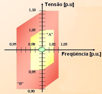 WEG) Temperatura