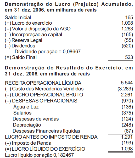 13.(Contador Junior-Petrobras-2008-Cesgranrio) Em 2006, na Demonstração do Fluxo de Caixa (DFC), elaborada pelo método direto, o valor pago a fornecedores, no fluxo das atividades operacionais, em