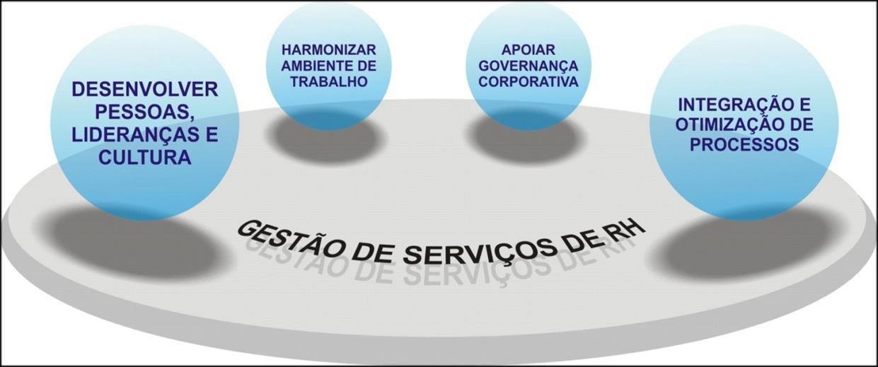Gestão de Pessoas por Competências Sabesp Experiência prática de aplicação do modelo numa empresa pública Metas do Governo Planejamento Estratégico Competências