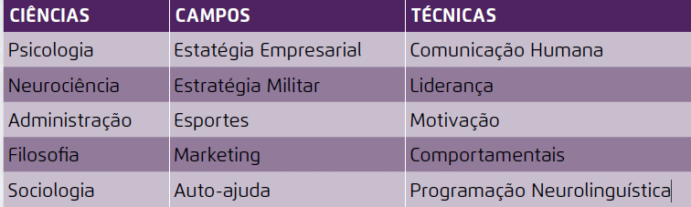 O QUE COMPÕE O COACHING? COACHING é transformar pessoas em heróis.