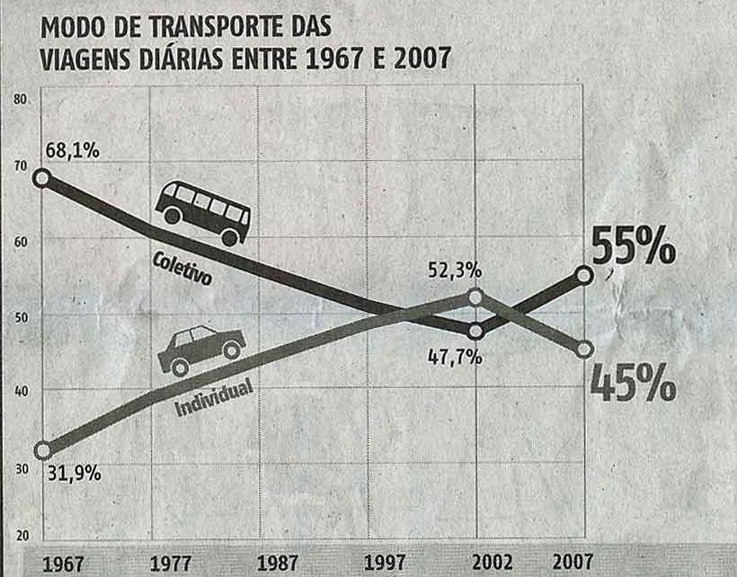 COMPARATIVO RIO x SÃO PAULO SÃO PAULO RIO 26% 74% Fonte: