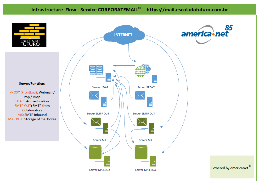 2. Zimbra Webmail Servidor de E-mails Contrato anexo SPC-DC-06061401 Implantamos a Ferramenta Zimbra Webmail, trata-se de um software de correio eletrônico com suporte para e-mail, contatos e agenda