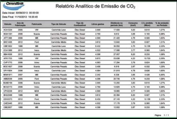 GREEN DRIVING FUNCIONALIDADES Cadastro de Motoristas Controle de