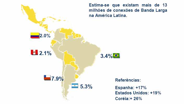 ACESSO A BANDA LARGA NA AL : Diferença