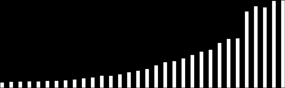 Nº Artigos Crescimento da produção científica Brasileira (1981 a 2012) 40.000 35.