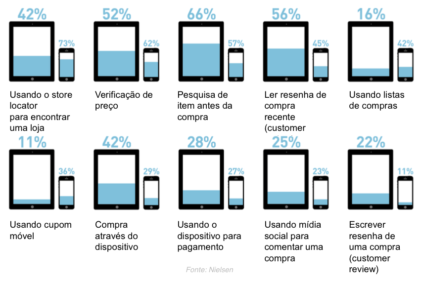 Mobilidade como