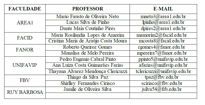 25. Conclui apenas o primeiro módulo de um determinado nível (módulo A), recebo certificado desse módulo? Não. O certificado somente será emitido ao término do segundo módulo do nível (módulo B).