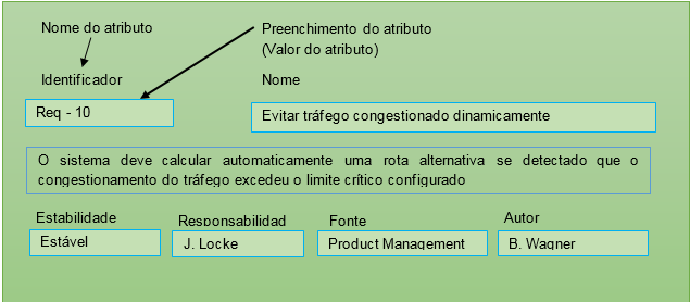 Gerenciamento de requisitos baseados em templates O gerenciamento de requisitos de software é através da utilização de templates de acordo com Pohl e Rupp (2011), o template (traduzindo para o