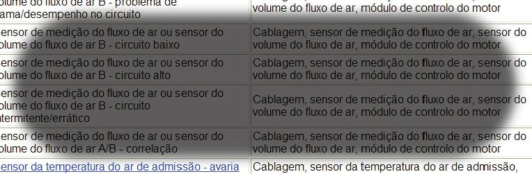 Encontre a soção mais rapidamente - Diagnóstico de gestão de motor Seecione a secção