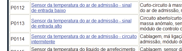 hiperigação da descrição do componente reativo ao procedimento para testar