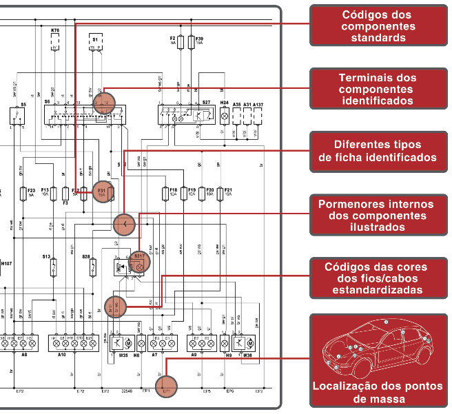 Procedimentos de igar e desigar a bateria Locaização e instrções para desigar e igar a bacteria. Ao desconectar a bateria, a memória de sistemas eetrónicos (p.ex.
