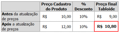 após a atualização.