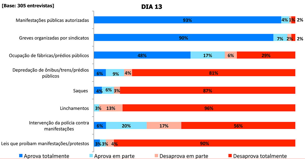 OPINIÃO SOBRE MANIFESTAÇÕES POPULARES P27.