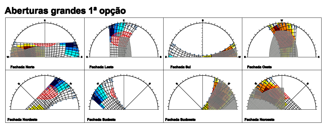 A.5 Geração de dispositivos de proteção solar Para cada fachada, quando for o caso, pode-se desenvolver três tipos de máscara: um conjunto para aberturas consideradas pequenas; um conjunto para