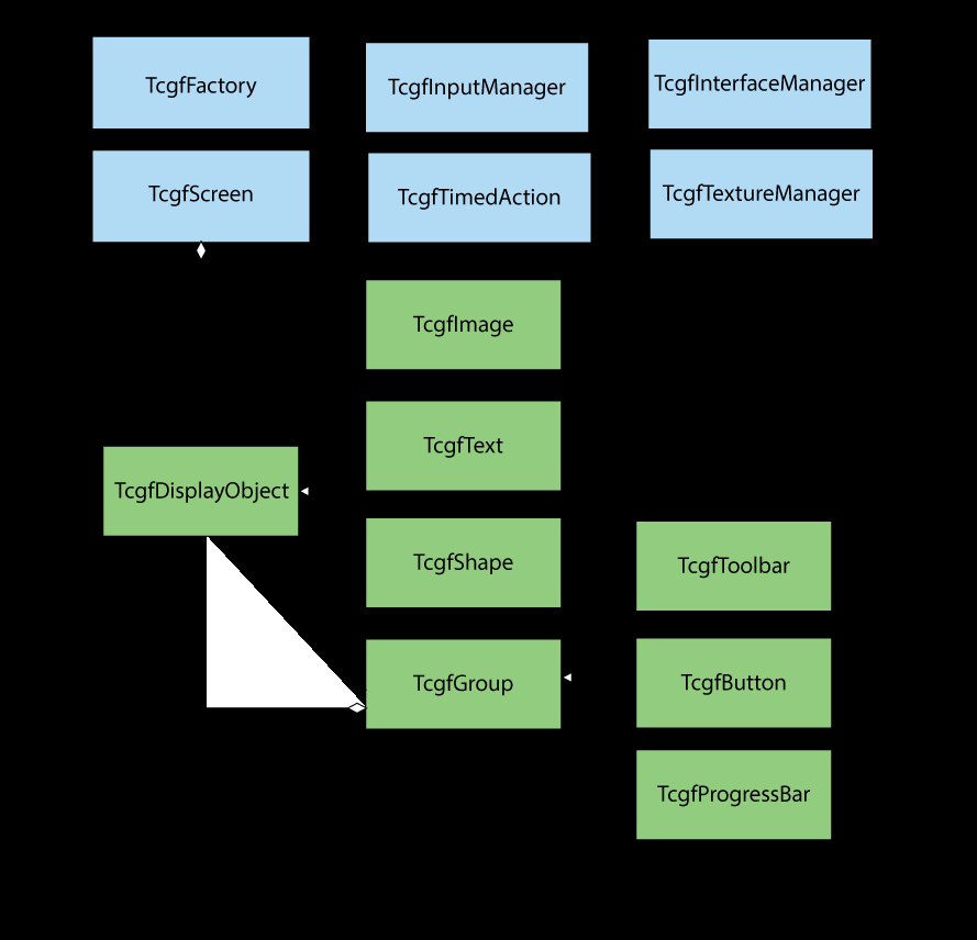 de controle remoto de aplicações científicas 8 Figura 3.4: Diagrama de classes da extensão de API criada para o Moai. o comportamento do aplicativo mas requer um esforço maior de programação.