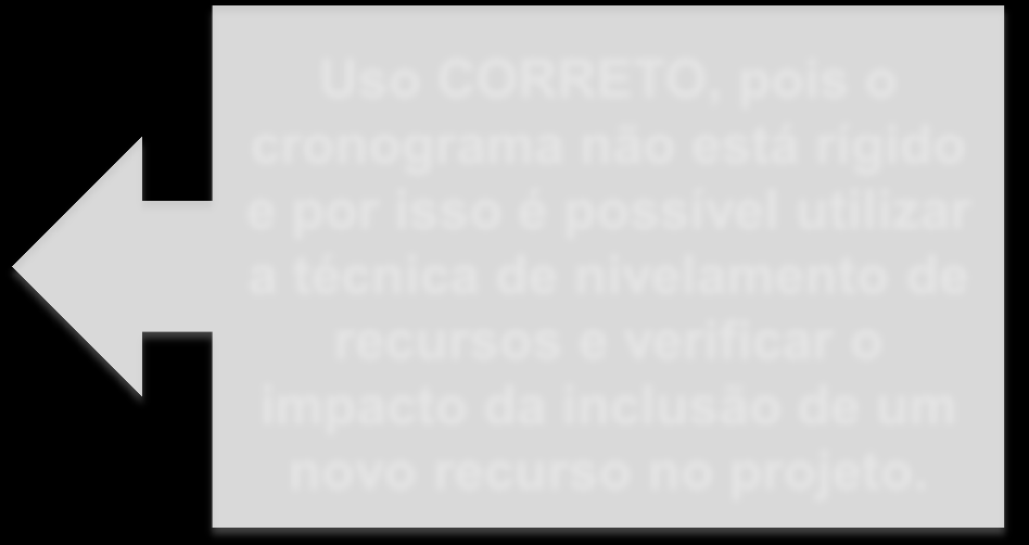 Boas práticas Uso correto de dependências entre atividades Lixar parede Lixar parede Assentar piso Assentar piso Uso INCORRETO,