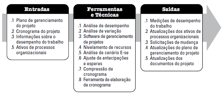 CONTROLAR