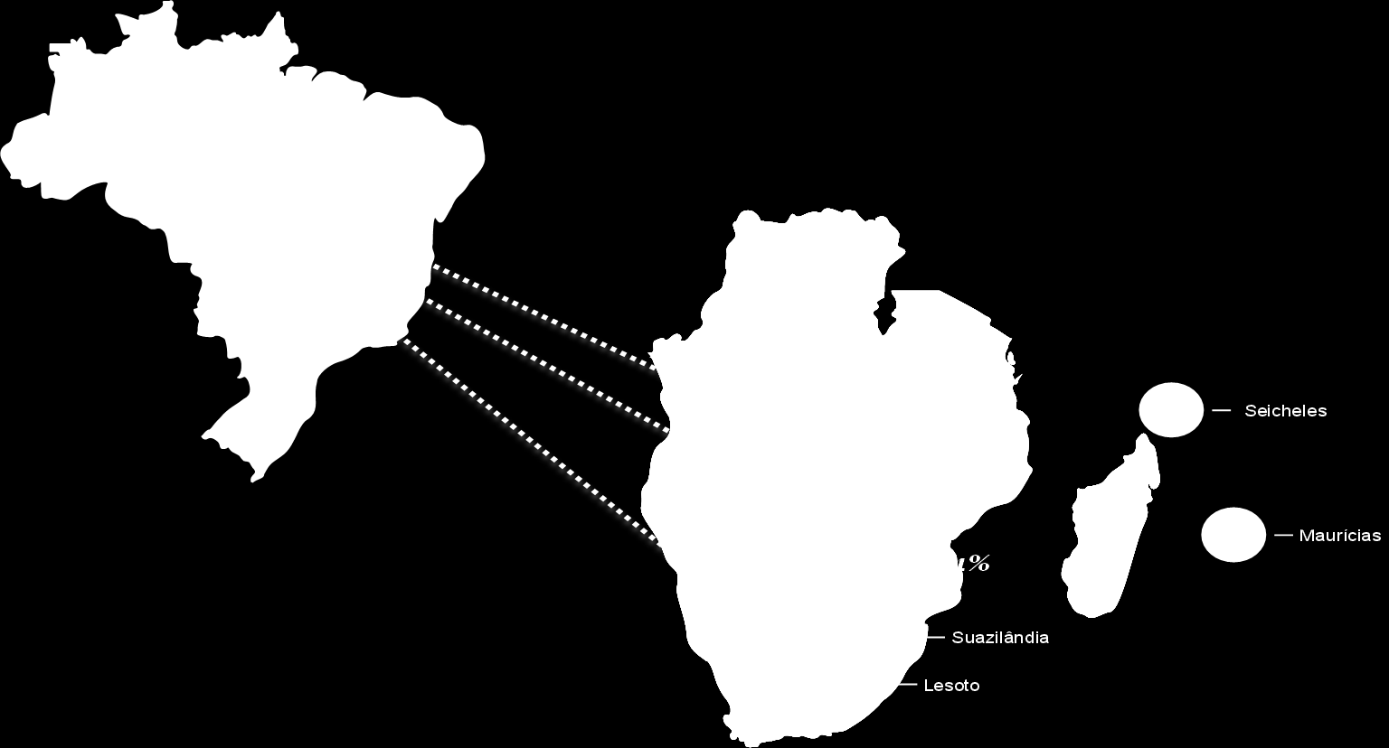 Gráfico 34 - Importações SADC a Portugal 10% 10% 8% 2% 30% Quando observados os principais grupos de produtos exportados por Portugal para a SADC, os que apresentam maior peso são a maquinaria, o