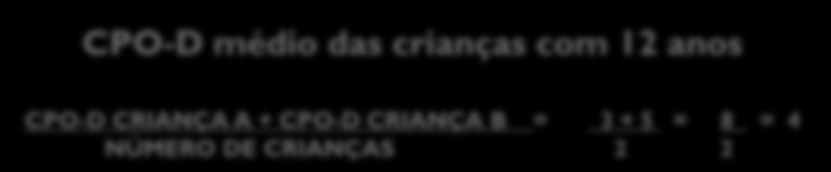 Índices de CPO-D médio e ceo-d médio CRIANÇA 12 ANOS A CRIANÇA 12 ANOS B CARIADOS 2 DENTES PERDIDIDOS O DENTES OBTURADOS 1 DENTE CPO-D individual é igual a C+P+O 2+0+1 = 3 CARIADOS 3 DENTES