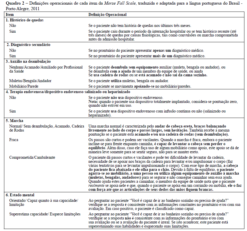 Morse Fall Scale Versão Brasileira Definições Operacionais ** **Urbanetto JS, Creutzberg M, Franz F, Ojeda BS, Gustavo AS, Bittencourt HR,