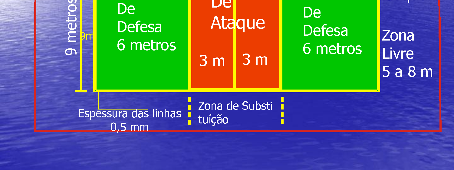 Zona de defesa A zona de defesa tem início a partir da linha de ataque até a linha de fundo. Zona de saque É uma área com 9m de largura, situada atrás de cada linha de fundo.