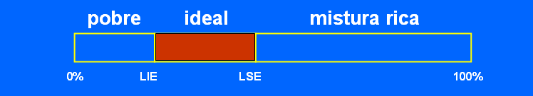 O QUE FAZER EM CASO DE VAZAMENTO SEM FOGO: 1 - Desligar a chave geral de eletricidade pelo lado de fora da residência; 2 - Afastar as pessoas do local; 3 - Não acionar interruptores de eletricidade;