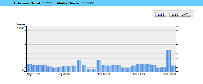 Acessos no Site Agência Setembro de 2007 Média