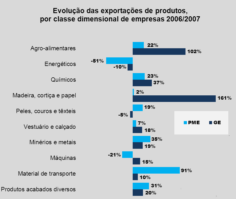 19 de 51,4%, bastante superior, em termos relativos, à sentida pelas grandes empresas (9,7%).