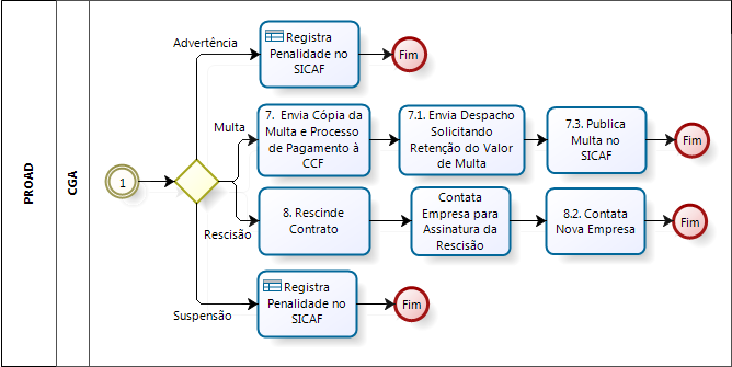 5 de 5 Fase II Aplicação da Penalidade VIII.