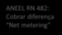 RN 482: Cobrar diferença Net metering Medidor injeção Autoconsumo Medidor