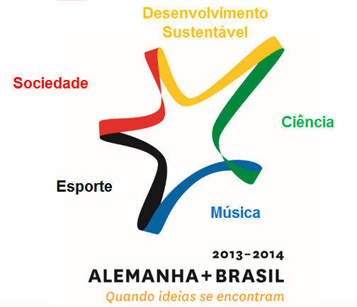 2013/2014 - O ano da Alemanha no Brasil