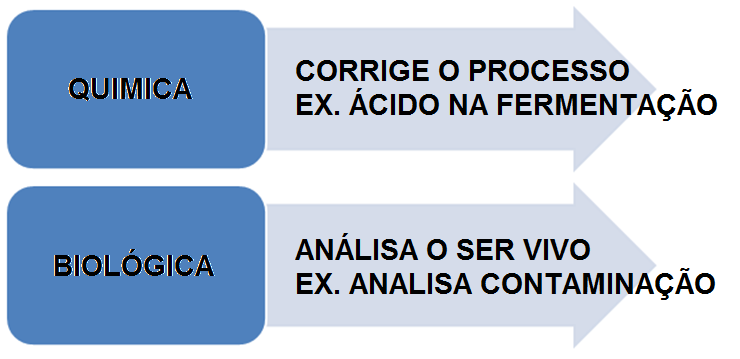 Rotas de Produção 28/08/2013 I Congresso de