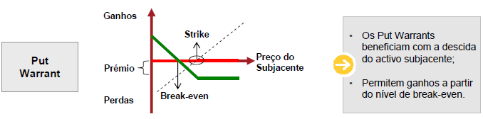 5.1 Plain Vanilla Neste caso, o Investidor aplica capital numa opção sobre um ativo financeiro (p.ex.: uma ação da EDP).