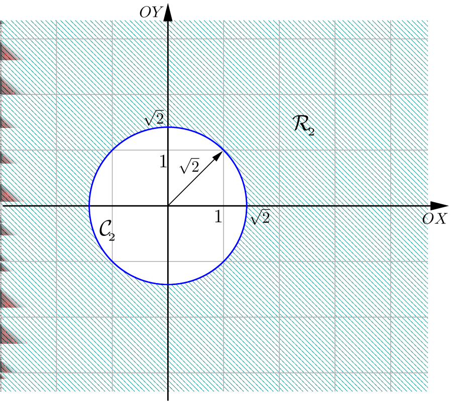 136 Geometria Analítica - Capítulo 8 Determinando s e o ponto de tangência r C: Como r (1, 1), temos s (1, 1) e, portanto, s (1, 1).