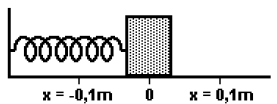 h) Calcule a aceleração ( ) no instante = 0,5 s. Questão 19 Um MHS na vertical é descrito pela equação: ( ) (S.I.). Para esse movimento, faça o que se pede: a) Calcule a velocidade máxima ( ) desse MHS.
