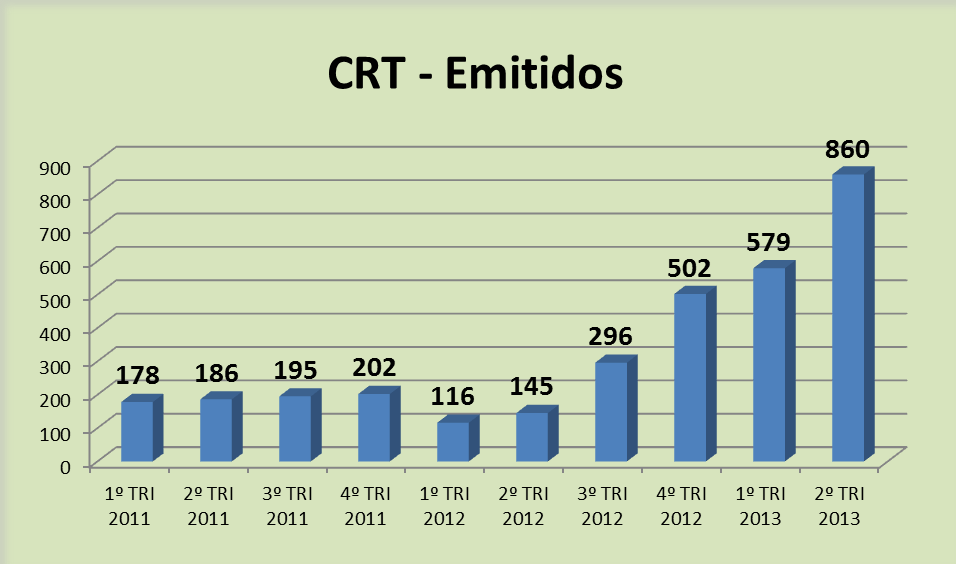 Conquistas no âmbito do Audiovisual Aquecimento da produção: com a cota, quadruplicou o número de obras certificadas para TV Paga.