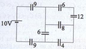 58-Dois capacitores planos idênticos, cujas placas possuem 1,00 cm 2 de área cada uma, estão associados em série, sob uma d.d.p. de 12,0 V.