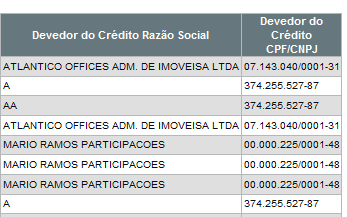 Tela Relação Manutenção de Titularidade de CCI (Continua) (Continua) (Continua) (Fim) Após clicar no botão Pesquisar é apresentada Tela de Relação.