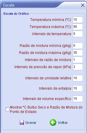 Figura 17 Janela referente às escalas do gráfico psicrométrico usadas neste capítulo 2.