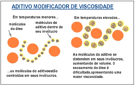 20.5.1 Aditivos para