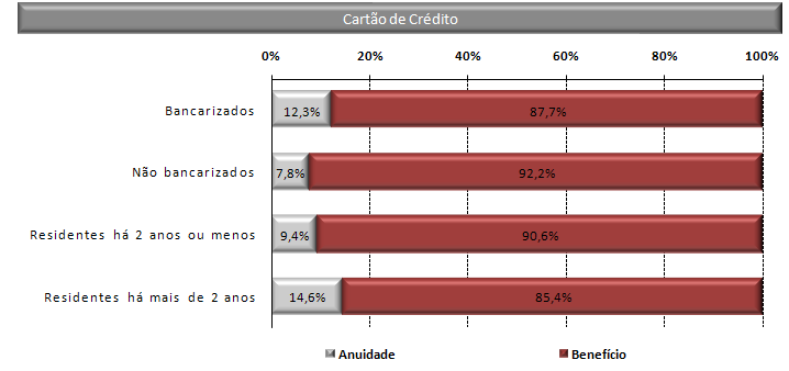 Figura 5 Importância dos atributos dos