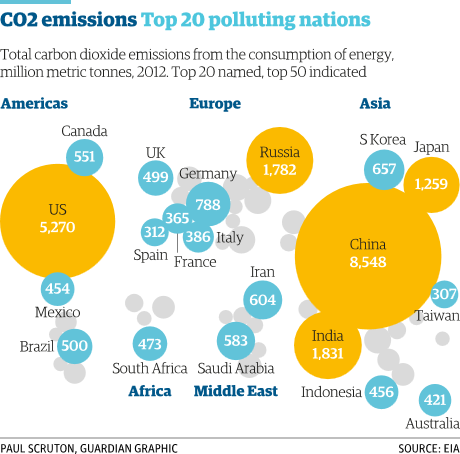 Mudanças Climáticas e o