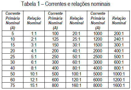 Transformador de Corrente Corrente Prim.